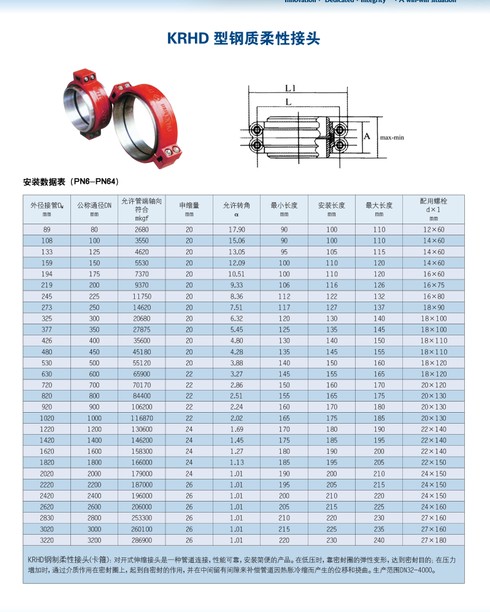 钢制柔性接头电子版说明书.JPG