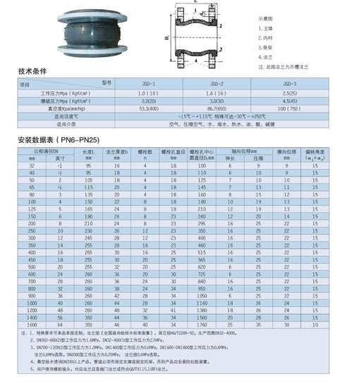 橡胶伸缩器技术参数.JPG